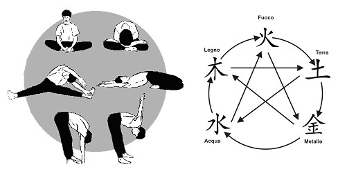 Makko-Ho: esercizi di stiramento dei meridiani